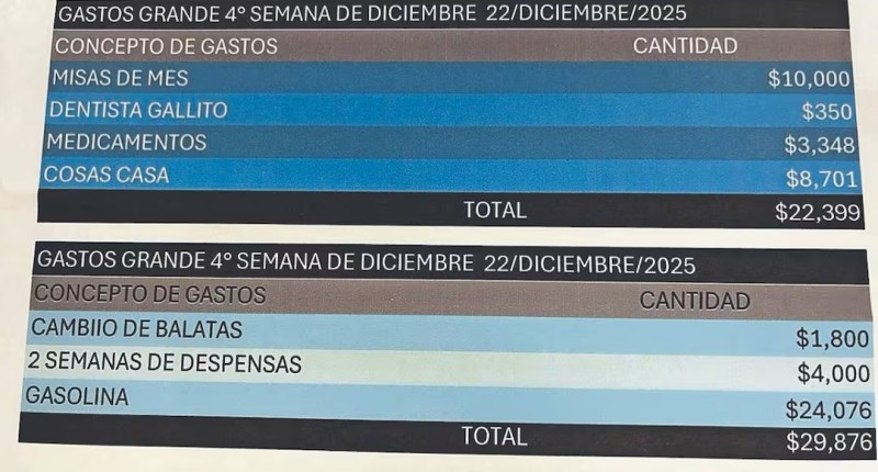 ASÍ PAGABA ´EL MENCHO´ SU BASE SOCIAL; 8 MIL PARA DIÁLISIS, 230 MIL PARA POSADAS, UN MILLÓN PARA NIÑOS EN NAVIDAD