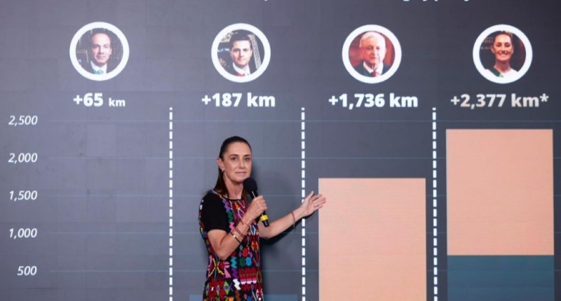 SHEINBAUM PROMETE 2 MIL 377 KM DE TRENES PÚBLICOS DURANTE SU SEXENIO