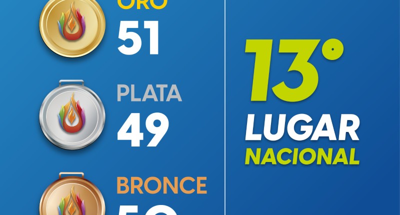 AGUASCALIENTES HACE HISTORIA CON 51 MEDALLAS DE ORO EN LA OLIMPIADA NACIONAL CONADE