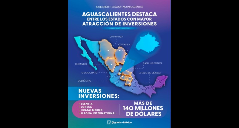 AGUASCALIENTES DESTACA ENTRE LOS ESTADOS CON MAYOR ATRACCIÓN DE INVERSIONES