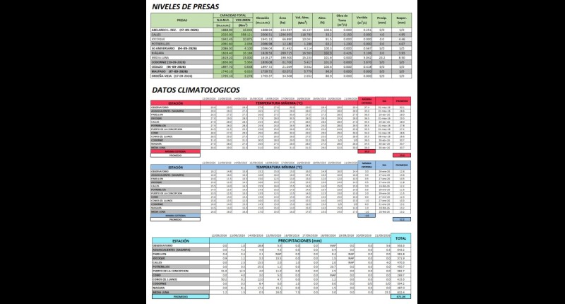 VARIAS PRESAS DE AGUASCALIENTES CIERRAN EL VERANO AL 100 % DE SU ALMACENAMIENTO