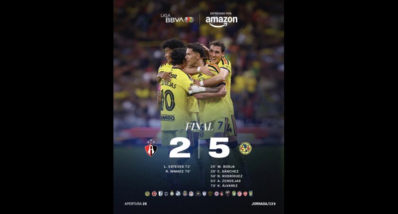 AMÉRICA Y MONTERREY ARROLLAN DE VISITA EN UNA JORNADA REPLETA DE GOLES Y EMOCIONES